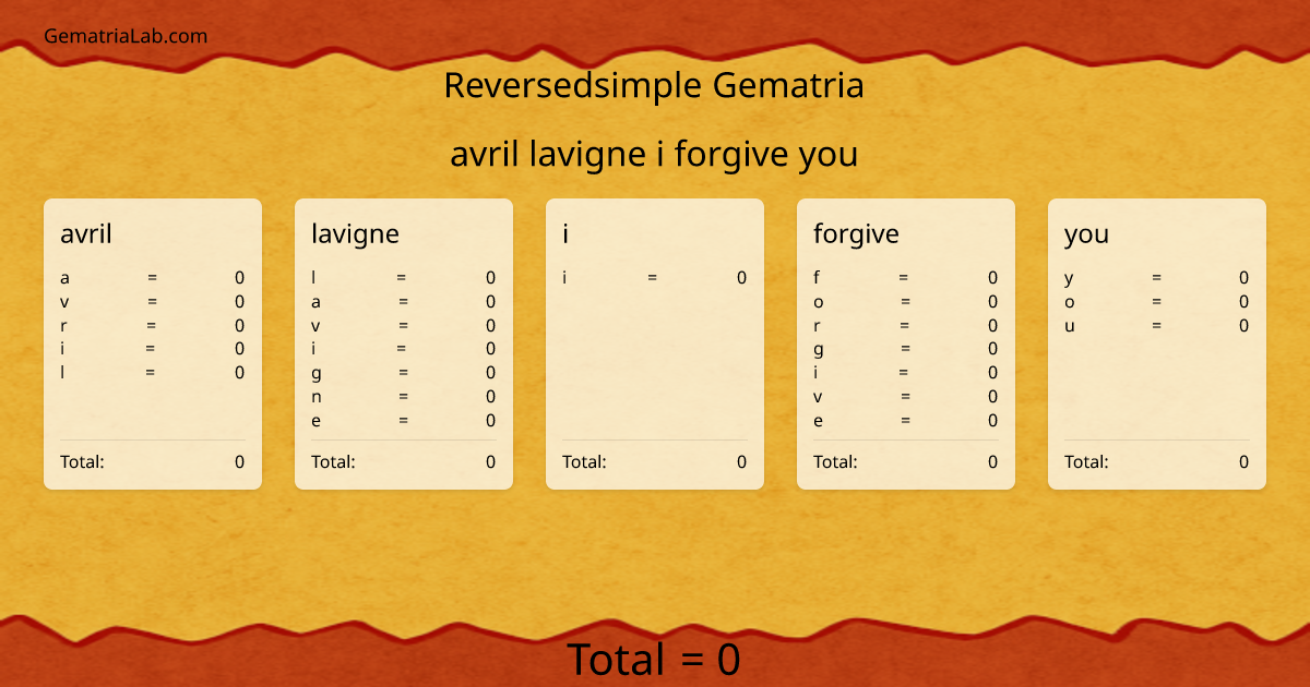 avril lavigne i forgive you in reversedsimple Gematria